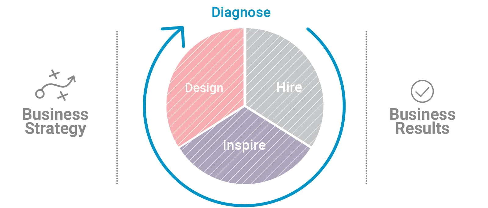 PI Midlantic Diagnose Employee Engagement